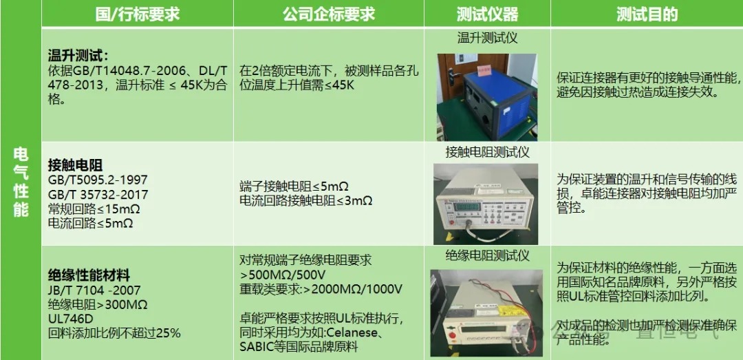 電氣性能