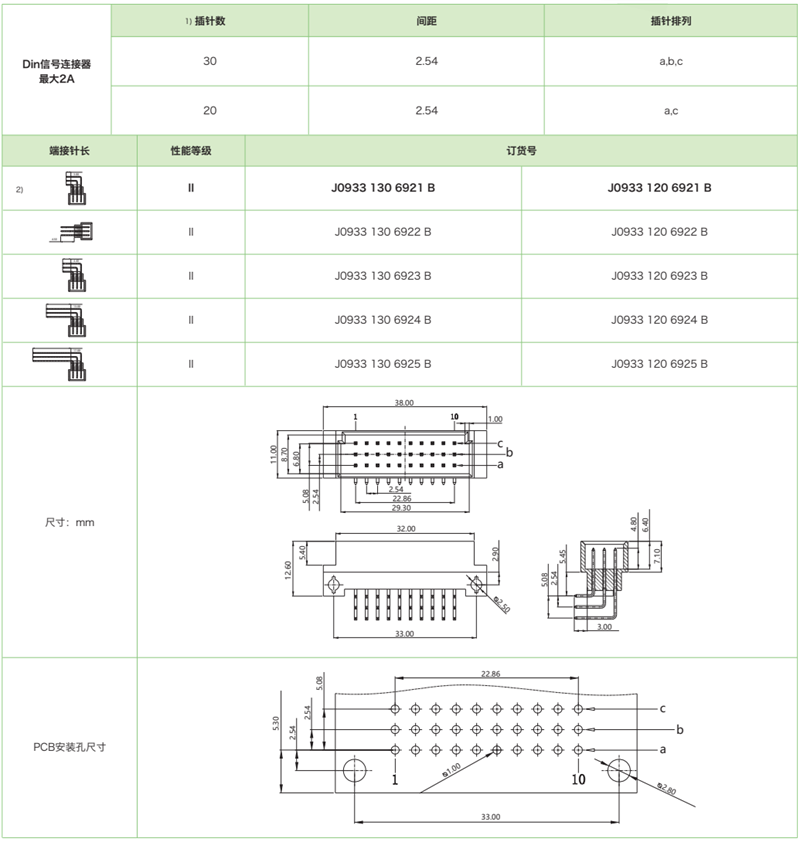 三排迷你型J0933系列-公連接器參數