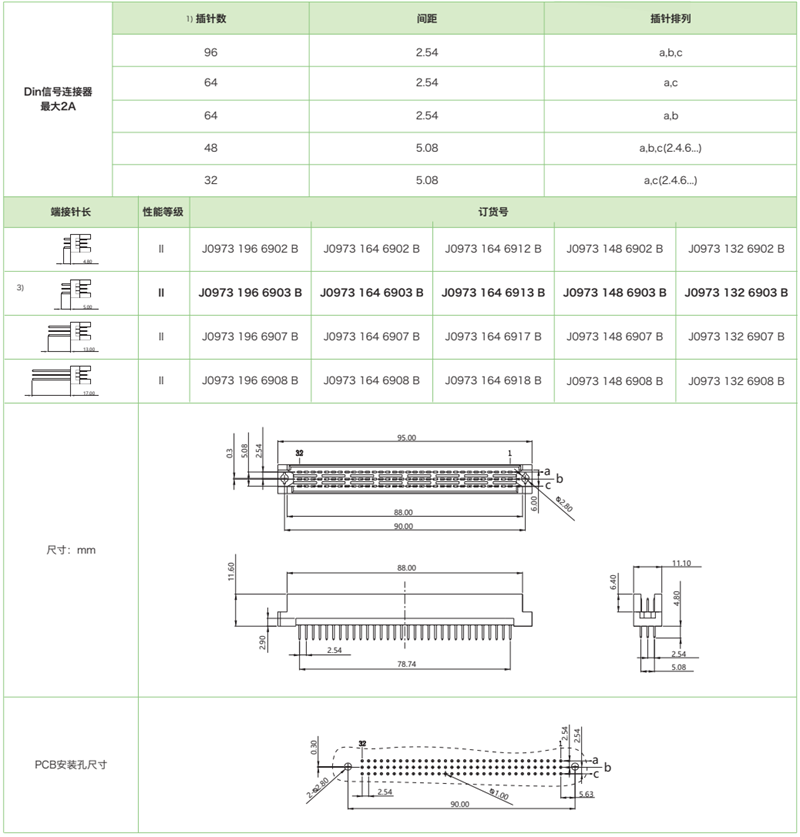 三排反型J0973系列-公連接器參數(shù)