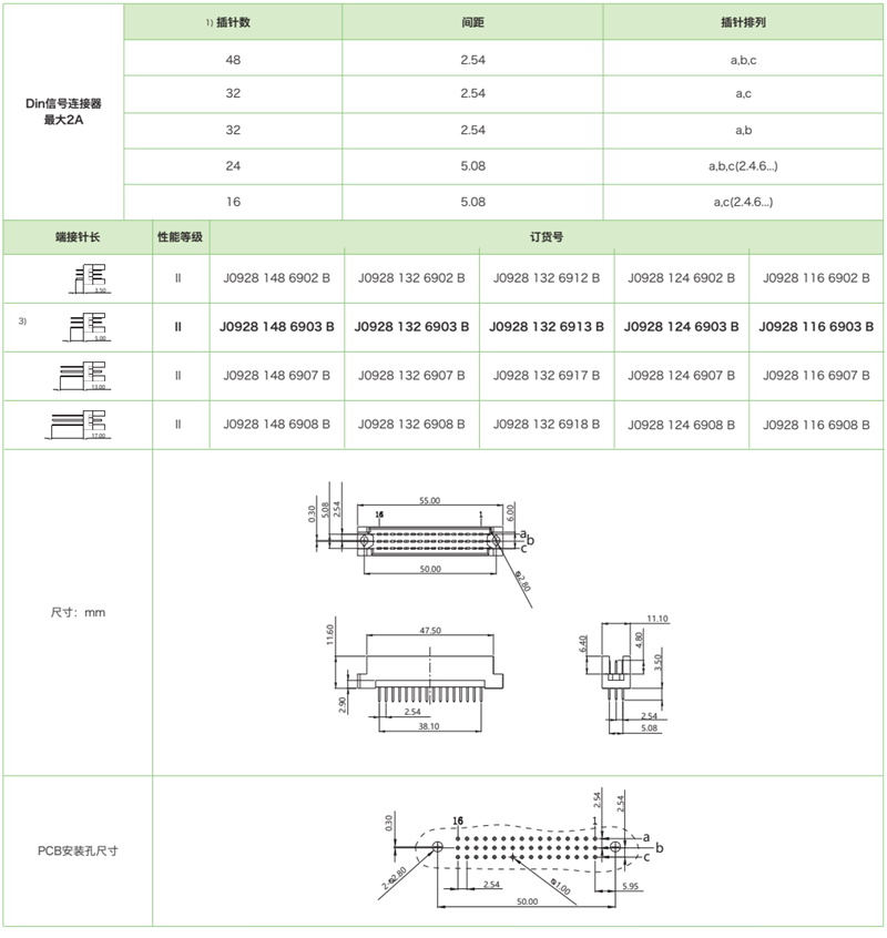 三排短反型J0928系列-公連接器參數(shù)