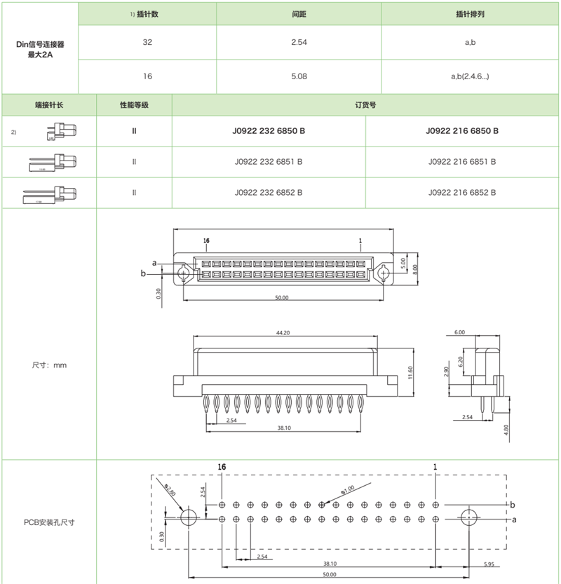 DIN41612結(jié)構B/2-雙排短型J0922系列-壓接式母連接器