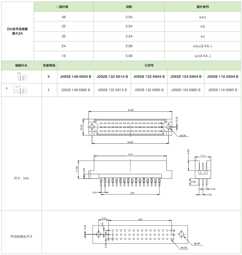 DIN41612 結構R/2-三排短反型J0928系列-壓接式公連接器