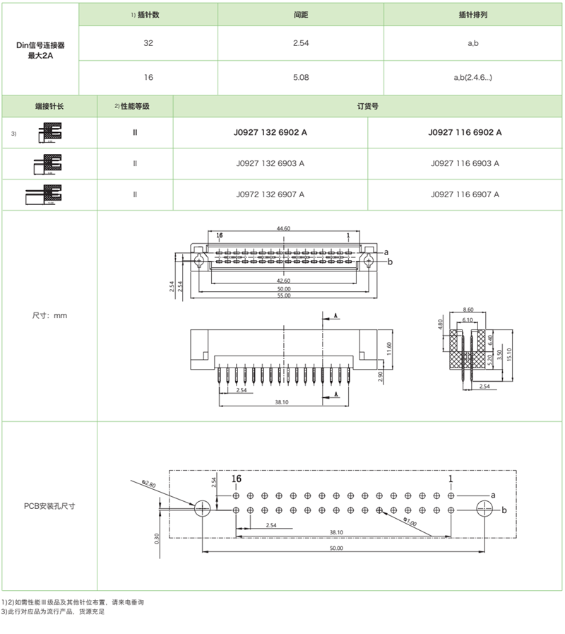 雙排短反型J0927 系列-公連接器參數(shù)