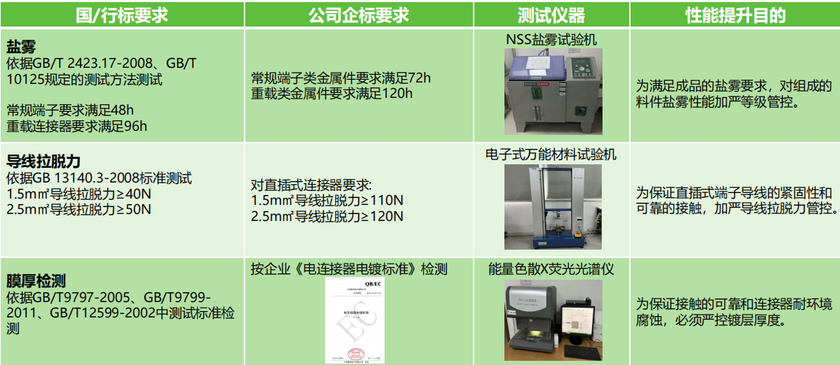 如何選擇滿足安全需求的接線端子產(chǎn)品？端子的安全性能和認證標(biāo)準(zhǔn)是什么？(圖2)