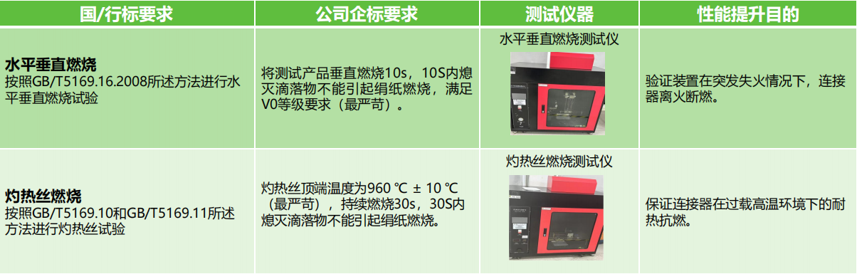 如何選擇滿足安全需求的接線端子產(chǎn)品？端子的安全性能和認證標(biāo)準(zhǔn)是什么？(圖3)